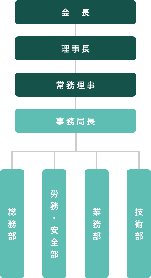 事務局組織表